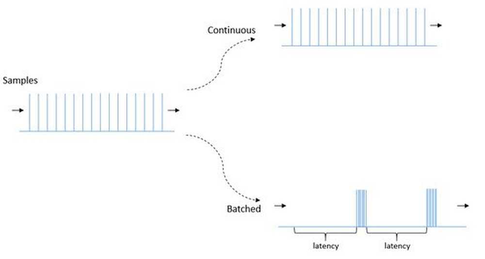 Sensor function