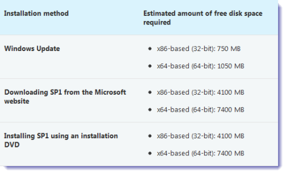 Estimation methods. SP 23 7601.