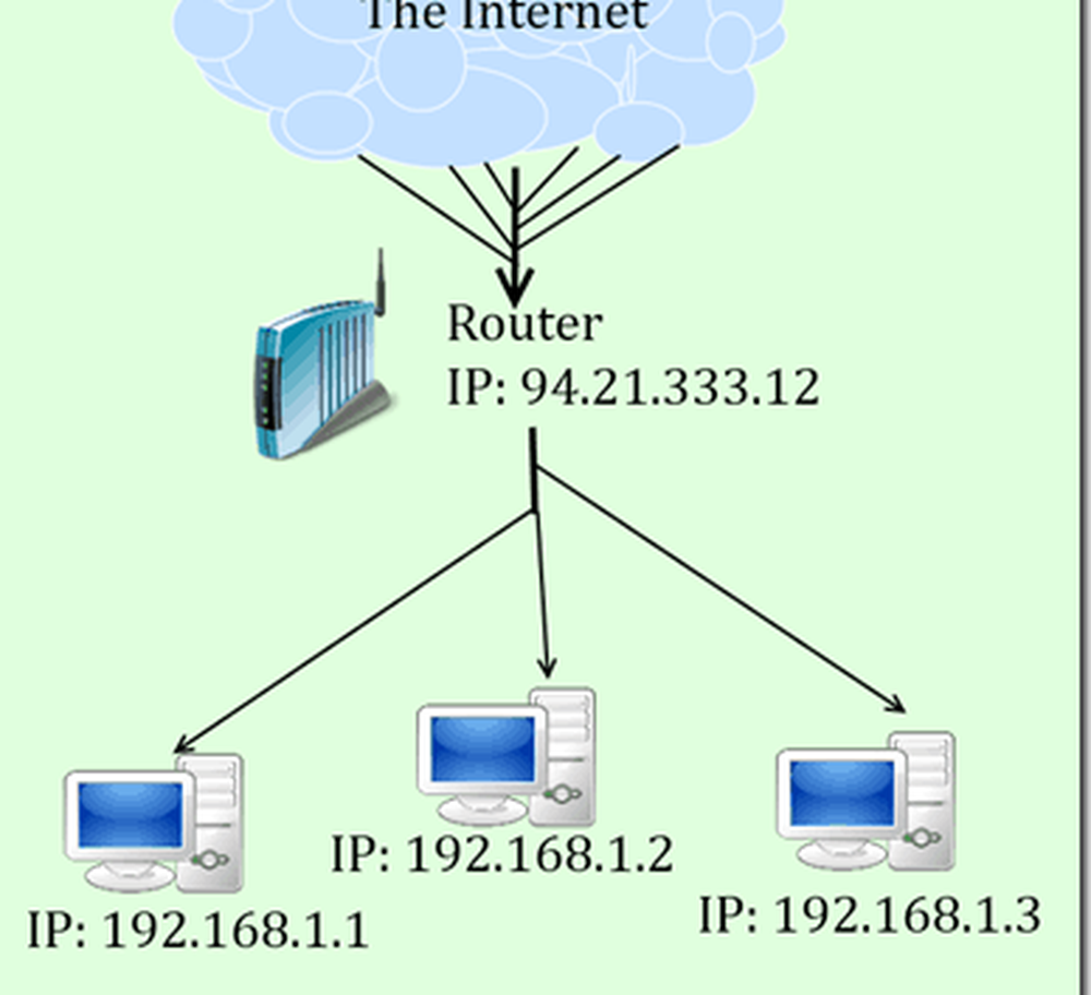 Адрес домашней сети. Forwarding программирование. Uo101 сеть. Ev в AĞ Şəxər. What is a Forwarding address.