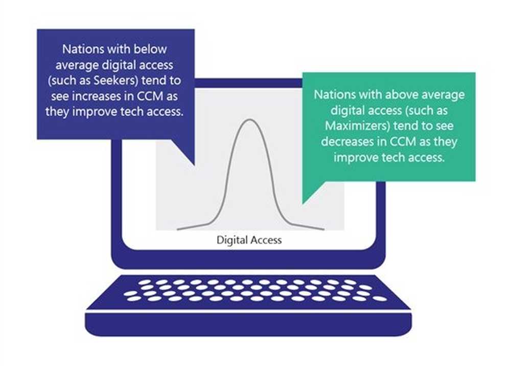 Native access